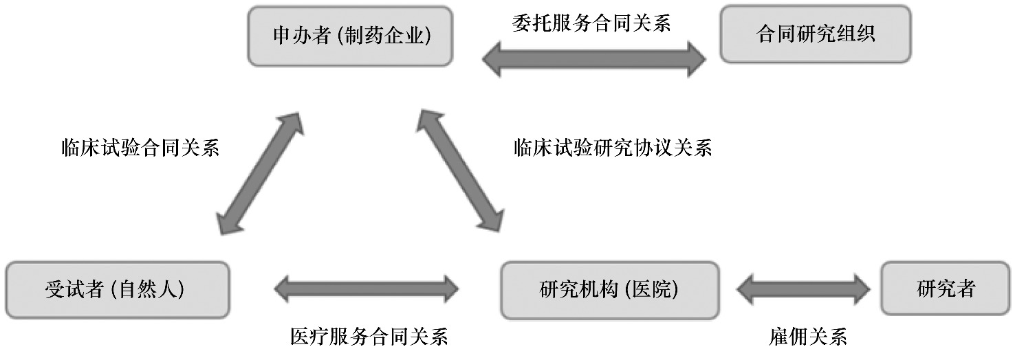 Drug Discovery and Development: A Comprehensive Review of Current Strategies and Future Directions