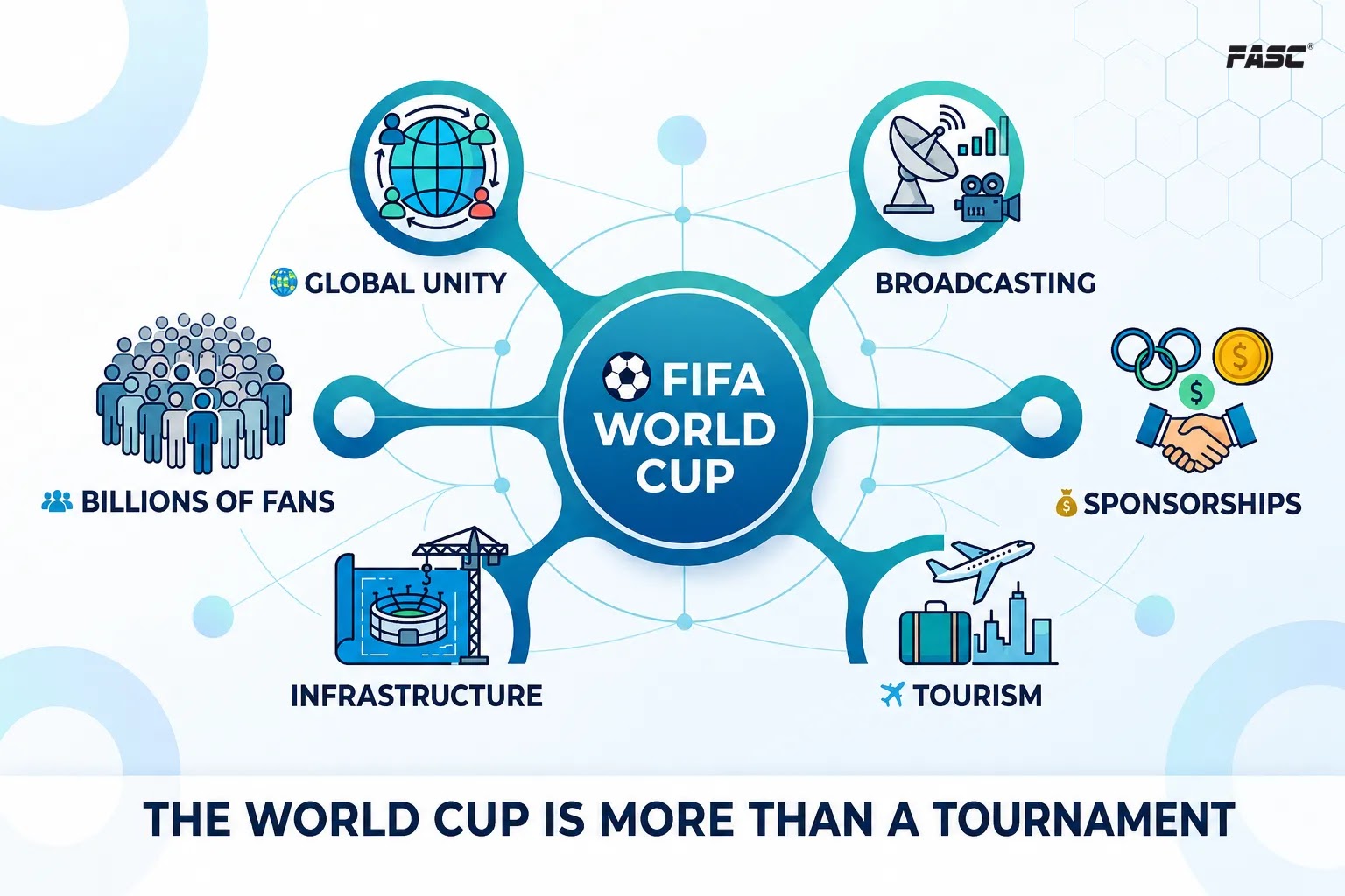 The world cup is more than a tournament