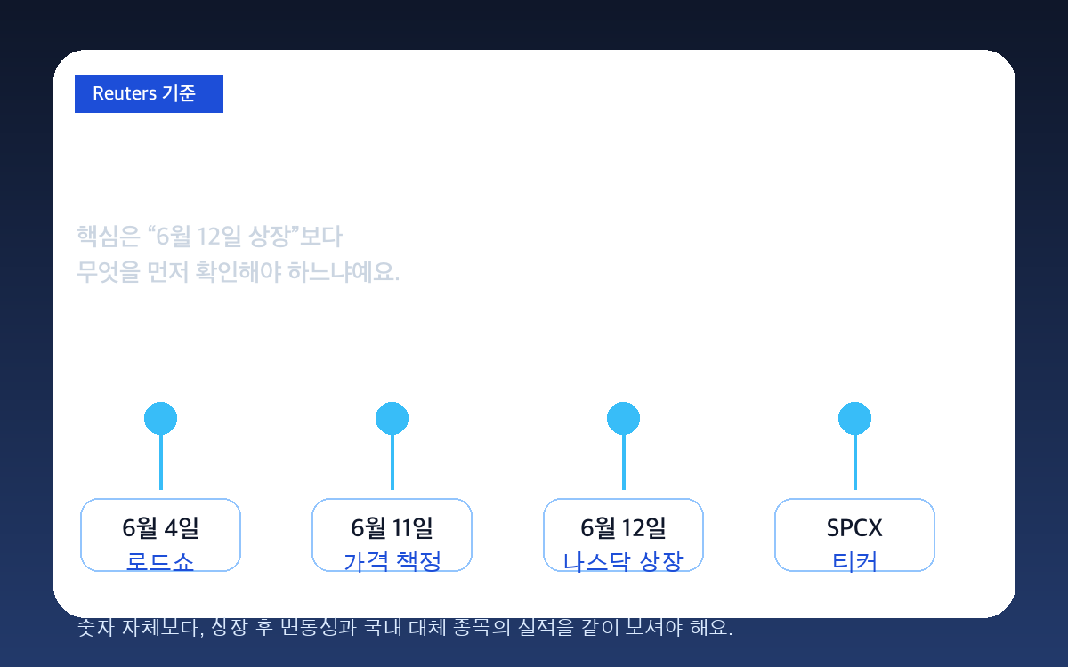 스페이스X IPO 일정 인포그래픽