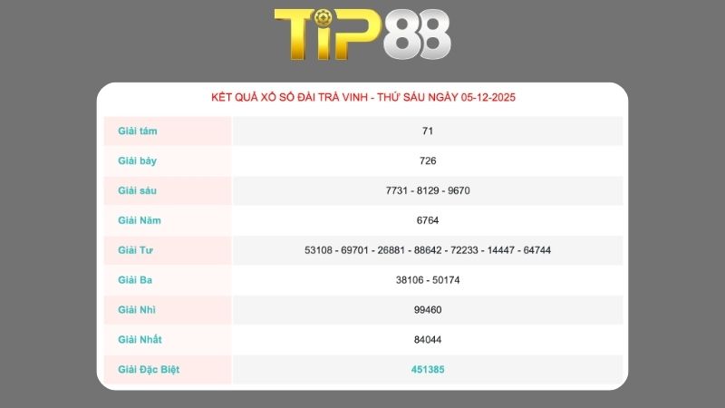 Kết quả xổ số Trà Vinh ngày 05/12/2025
