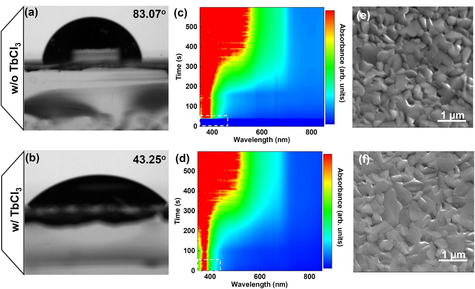 Buried Interface Regulation with TbCl3 for Highly-Efficient All-Inorganic Perovskite/Silicon Tandem Solar Cells