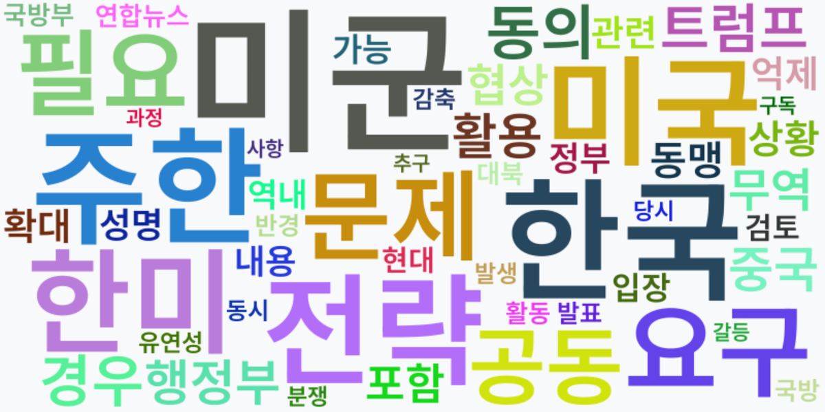 AI Daily News - 키워드 워드클라우드