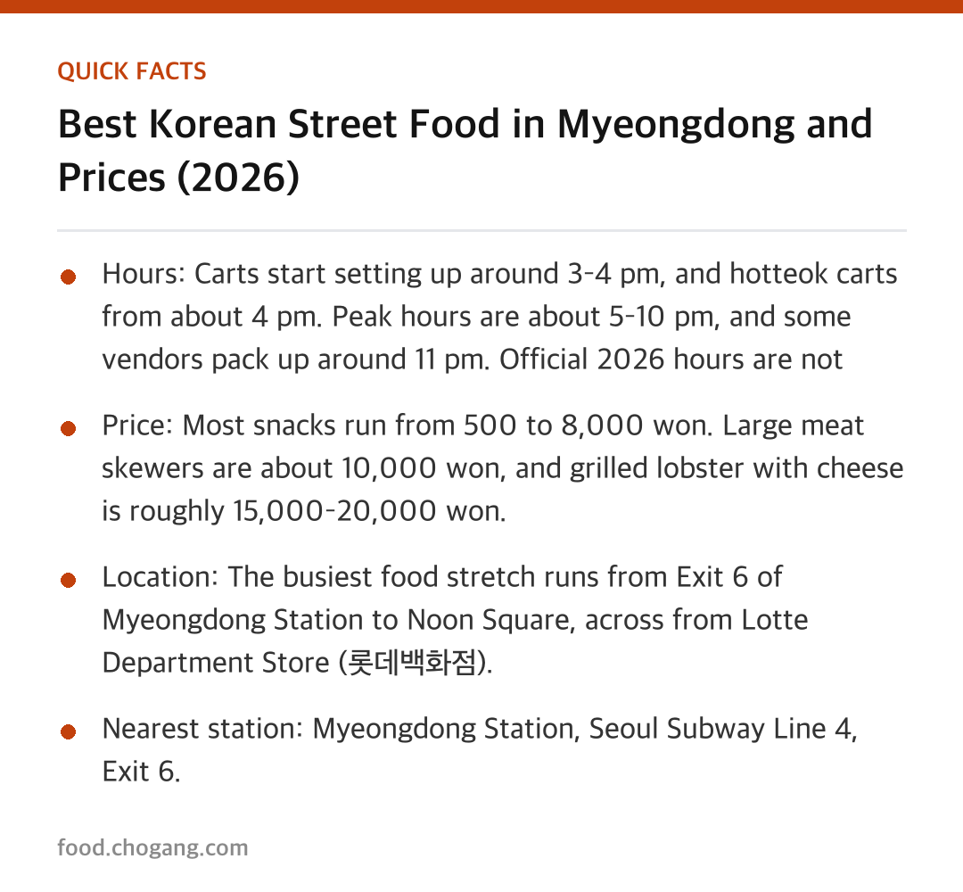 Quick facts - Best Korean Street Food in Myeongdong and Prices (2026)