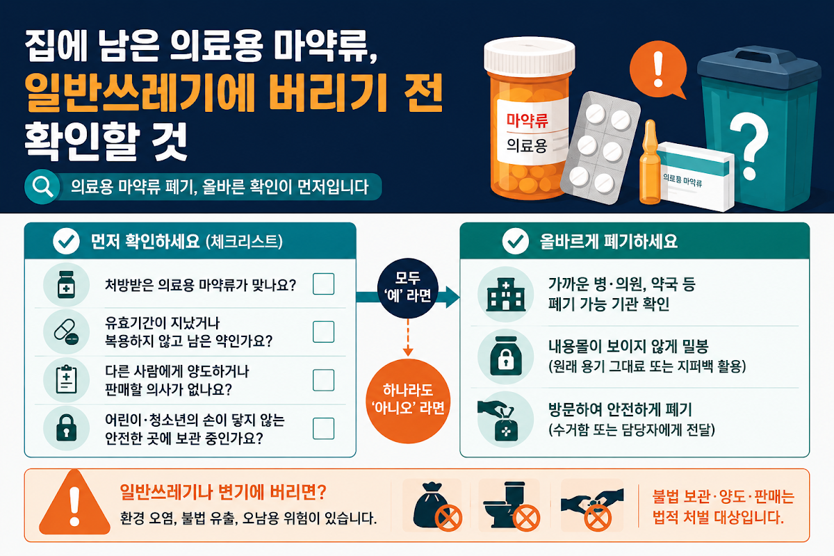 의료용 마약류 폐기 확인 절차 체크리스트
