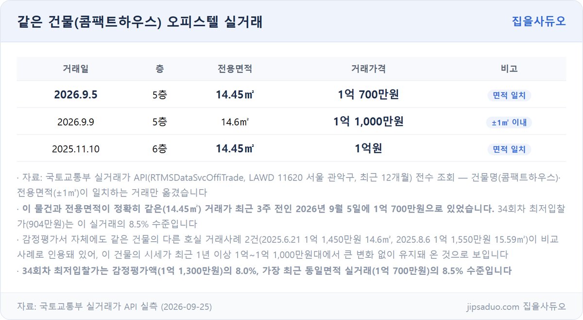 같은 건물 오피스텔 실거래 대조표