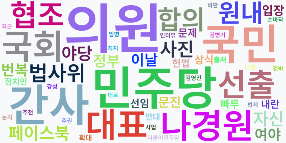 AI Daily News - 키워드 워드클라우드