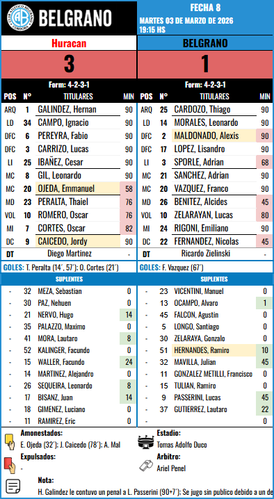 Formación Fecha 8 - Huracan vs Huracan