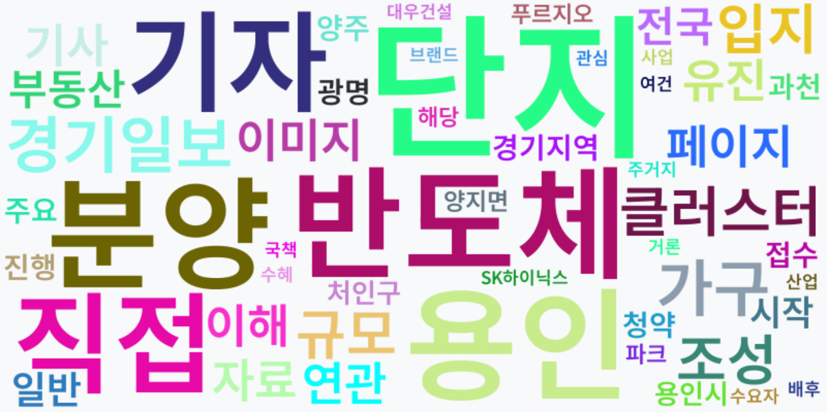 AI Daily News - 키워드 워드클라우드