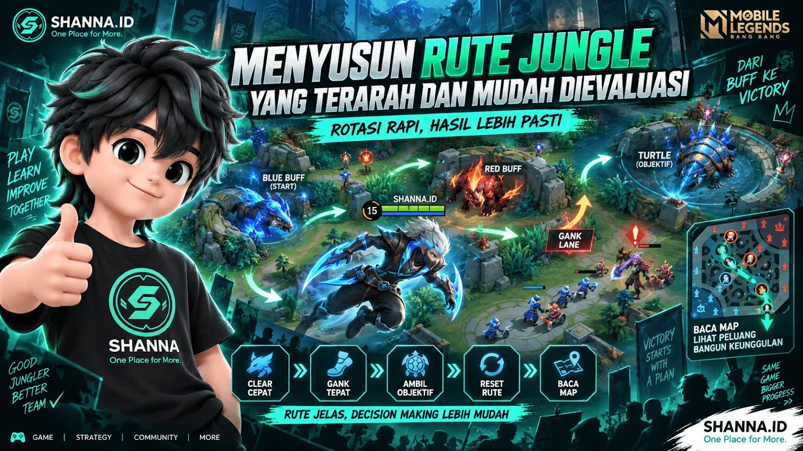 Menyusun Rute Jungle yang Terarah dan Mudah Dievaluasi