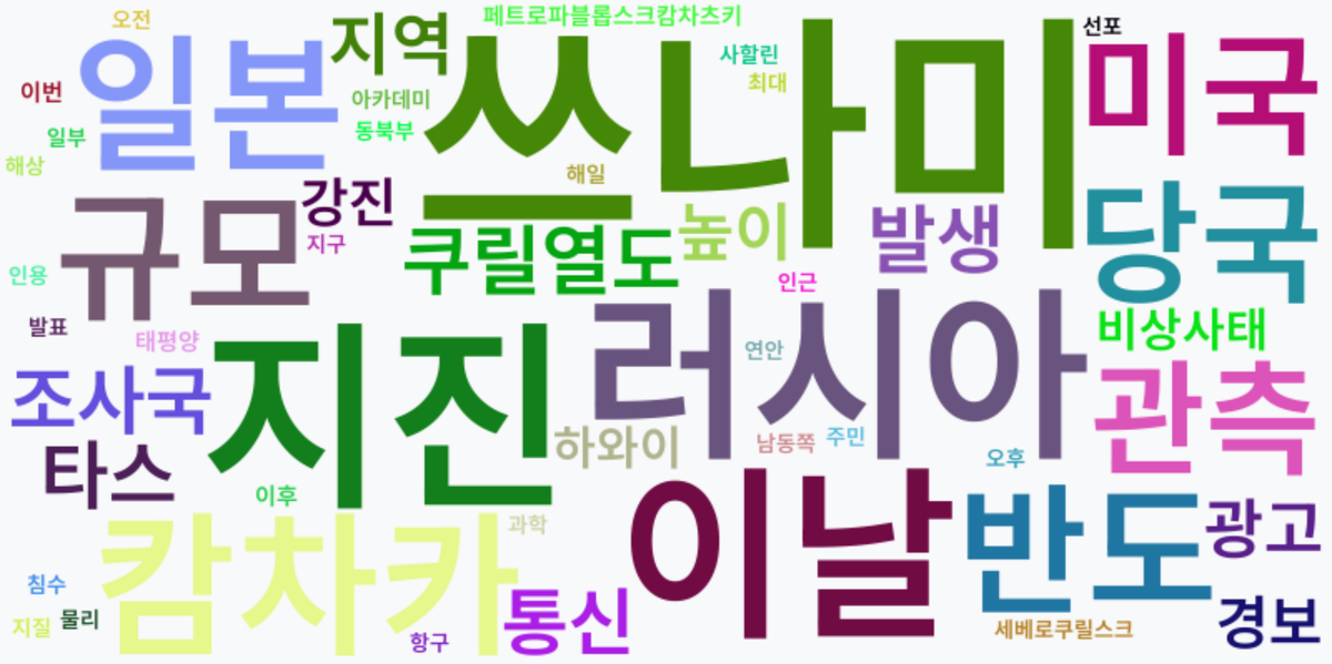 AI Daily News - 키워드 워드클라우드