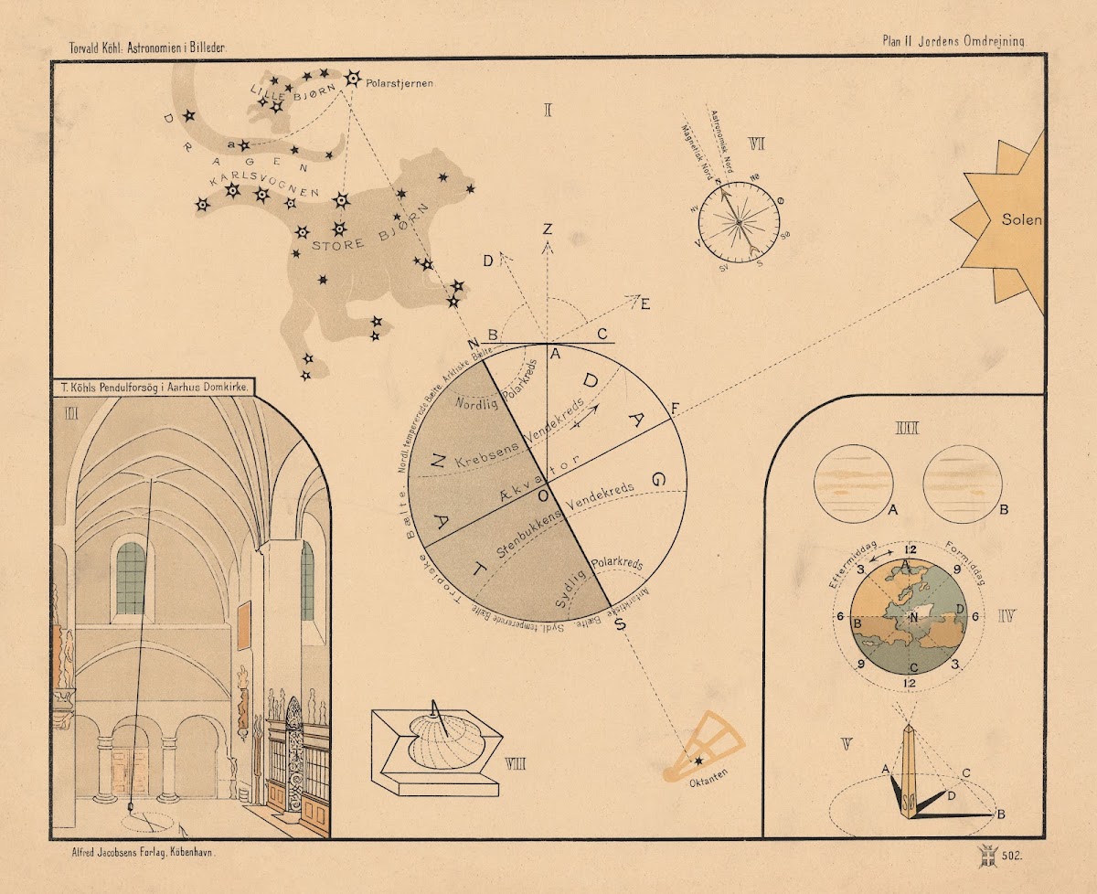 The Earths rotation 1910