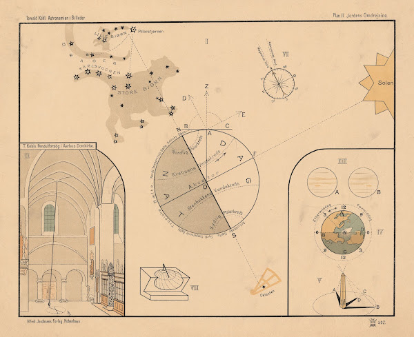 The Earths rotation 1910