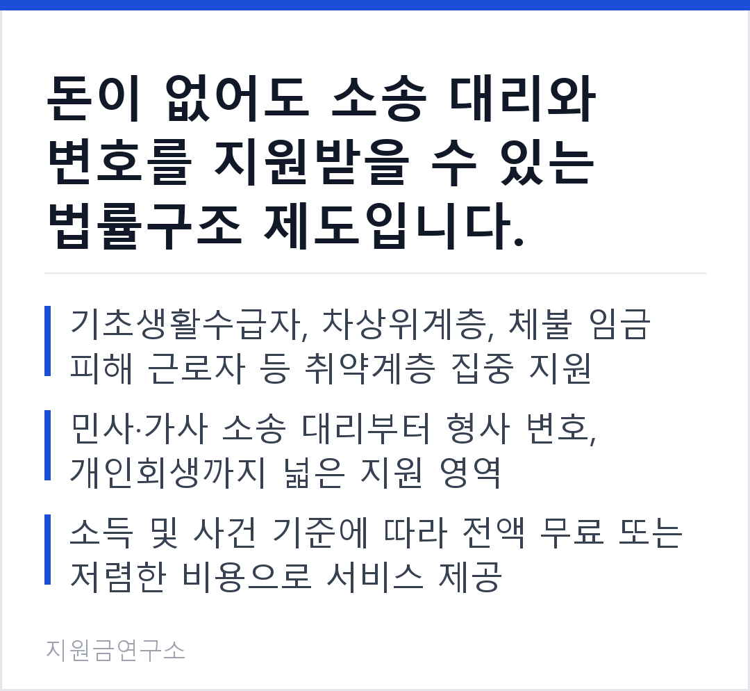 돈이 없어도 소송 대리와 변호를 지원받을 수 있는 법률구조 제도입니다. 기초생활수급자, 차상위계층, 체불 임금 피해 근로자 등 취약계층 집중 지원 민사·가사 소송 대리부터 형사 변호, 개인회생까지 넓은 지원 영역