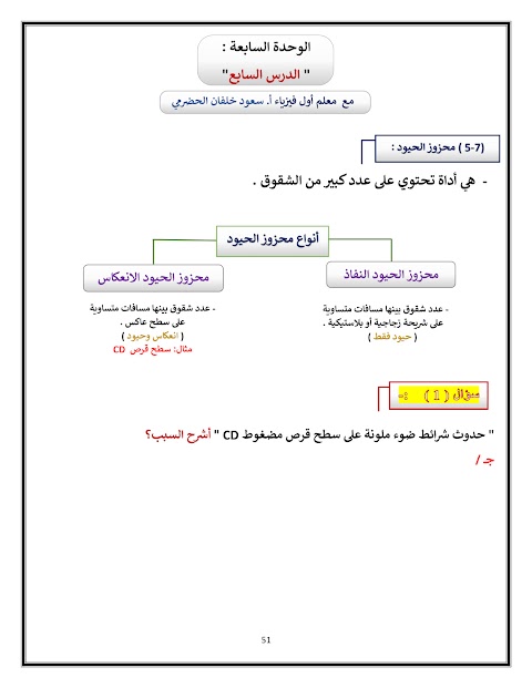 ملخص شرح درس محزوز الحيود من الوحدة السابعة - فيزياء الصف 12 الفصل 2