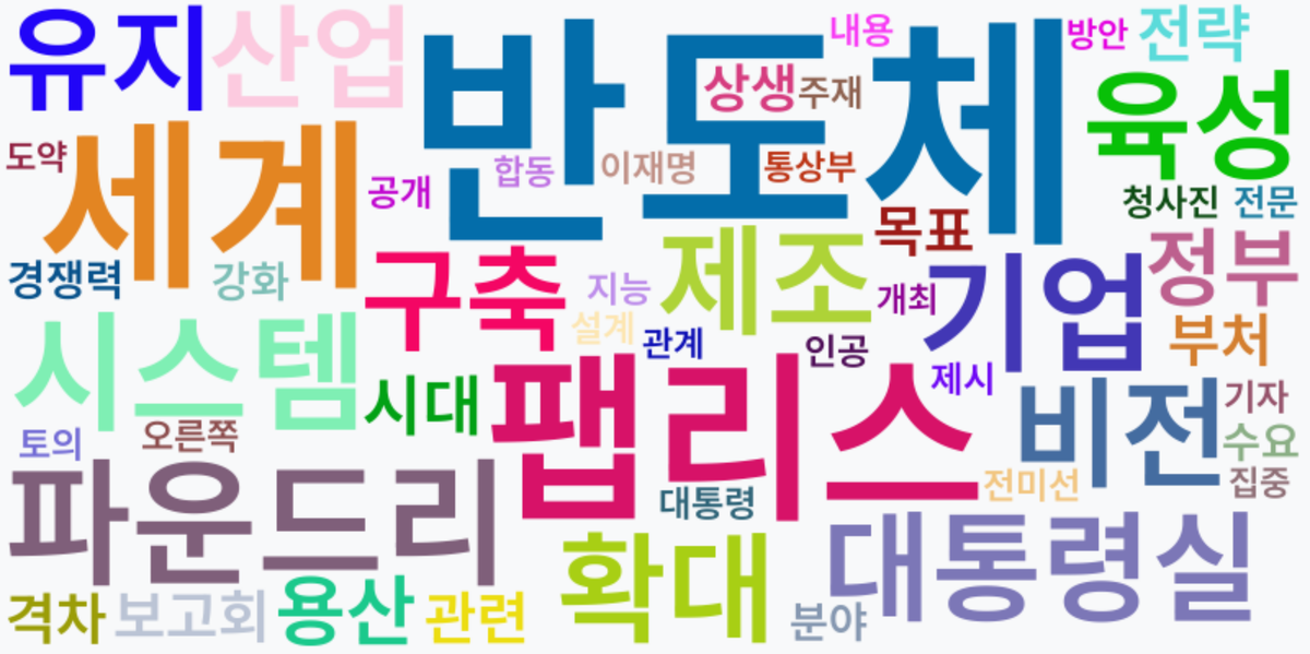 AI Daily News - 키워드 워드클라우드