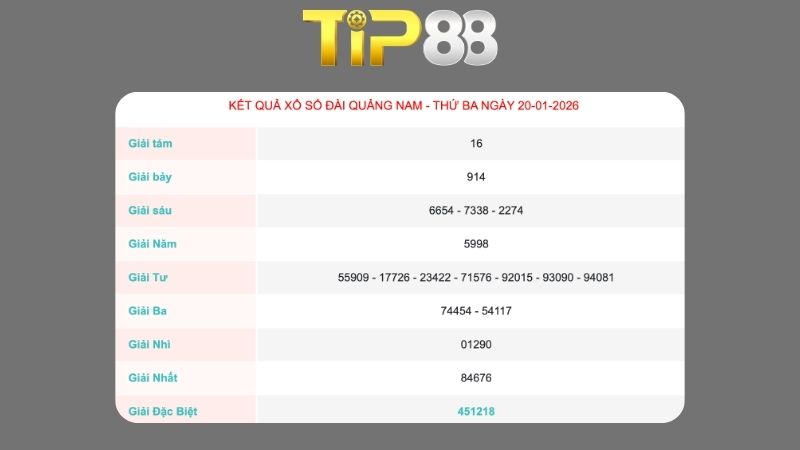 Kết quả xổ số Quảng Nam ngày 20/01/2026