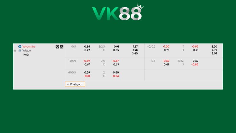 Bảng kèo Wycombe vs Wigan