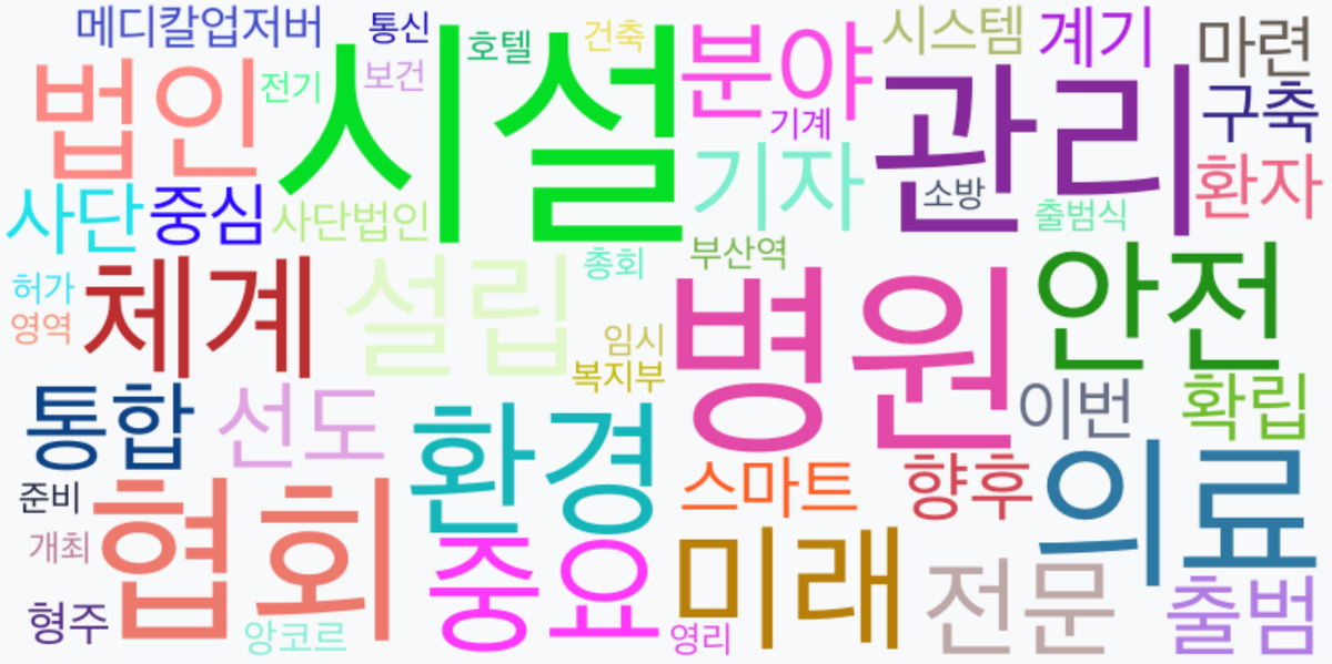 AI Daily News - 키워드 워드클라우드