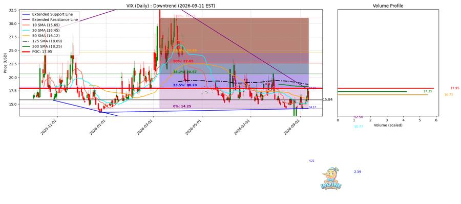 VIX Daily