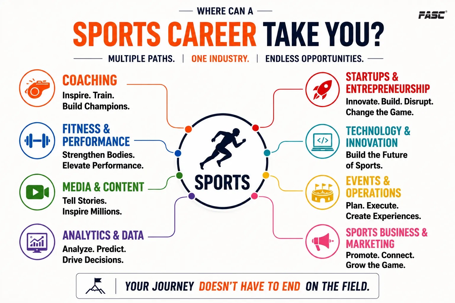 sports is becoming an ecosystem