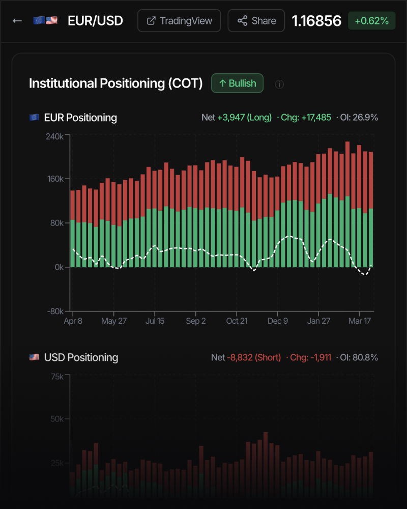 FT Intel trading intelligence dashboard