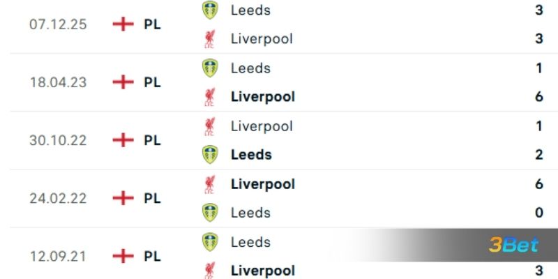 Lịch sử đối đầu giữa 2 đội Liverpool vs Leeds