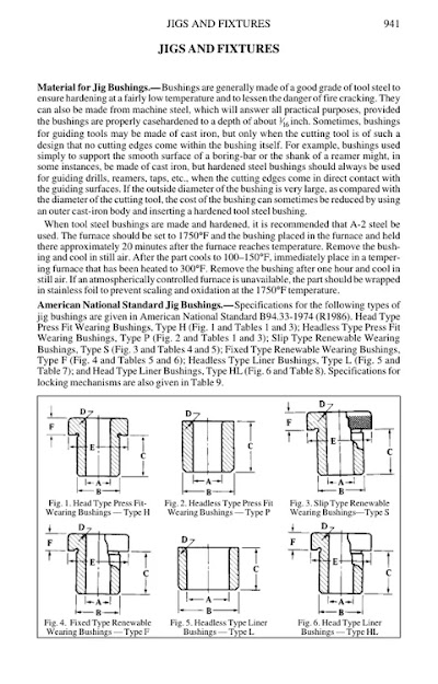 Machinery's Handbook 26th Edition (26663_yg11)