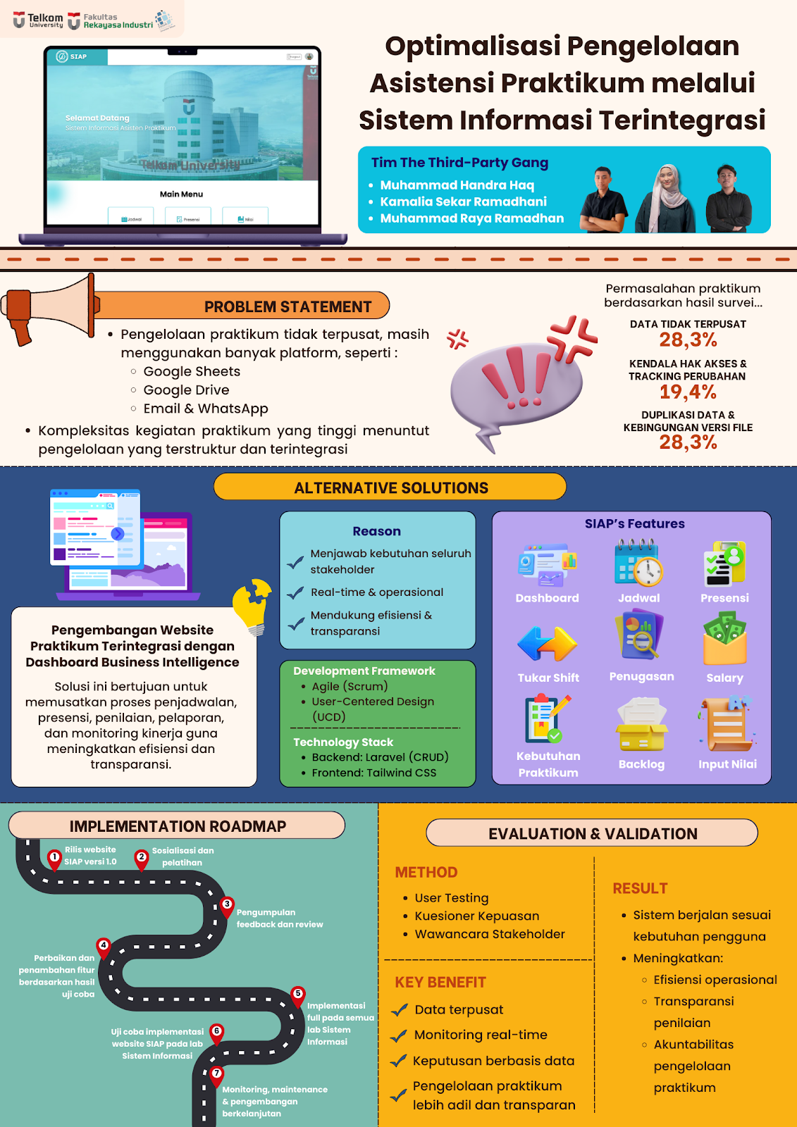 OPTIMALISASI PENGELOLAAN ASISTENSI PRAKTIKUM UNTUK PENINGKATAN EFISIENSI DAN AKUNTABILITAS MELALUI PENERAPAN SISTEM INFORMASI TERINTEGRASI DI LINGKUNGAN PROGRAM STUDI S1 SISTEM INFORMASI TELKOM UNIVERSITY