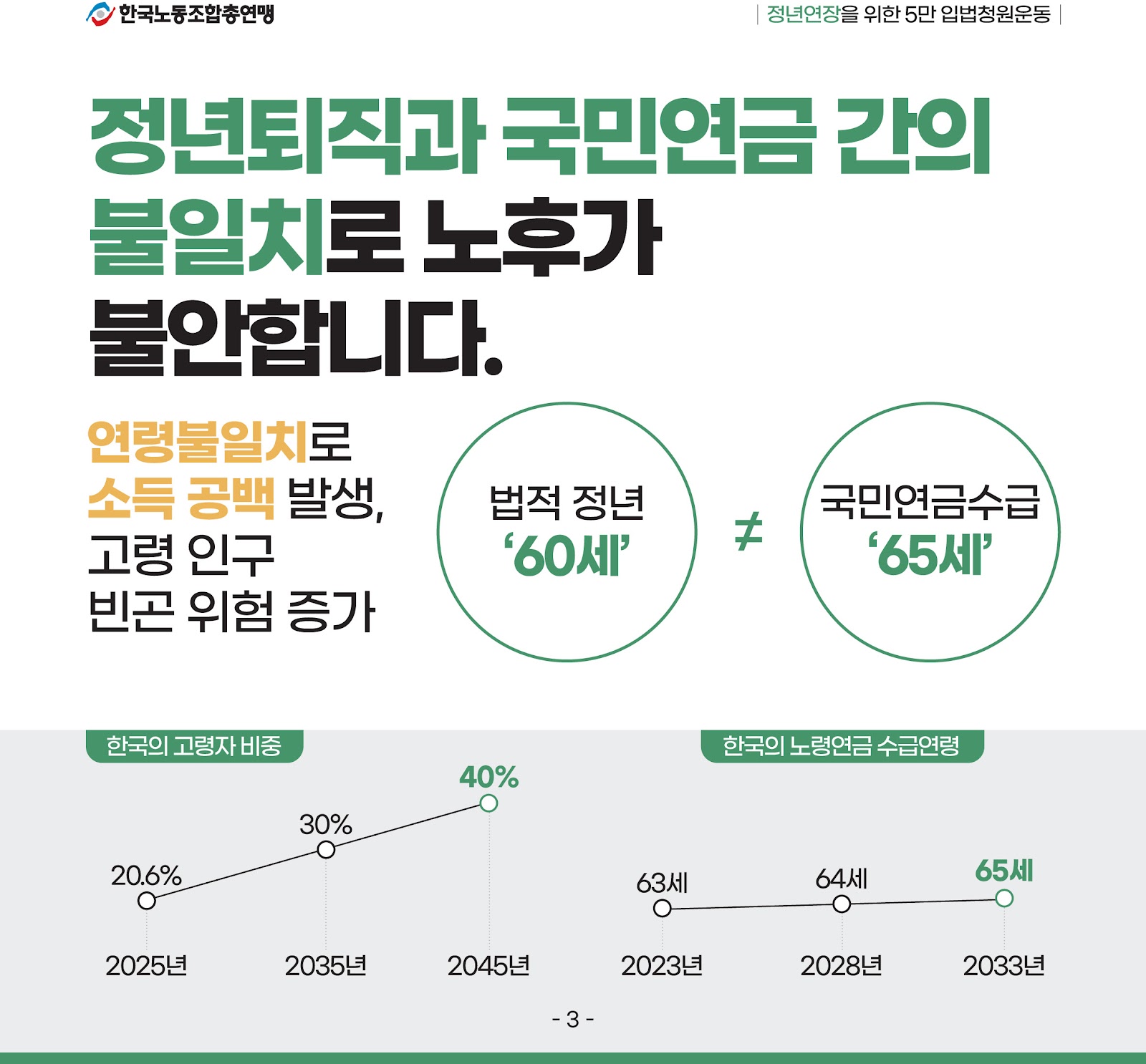 정년 연장 필요성 이미지