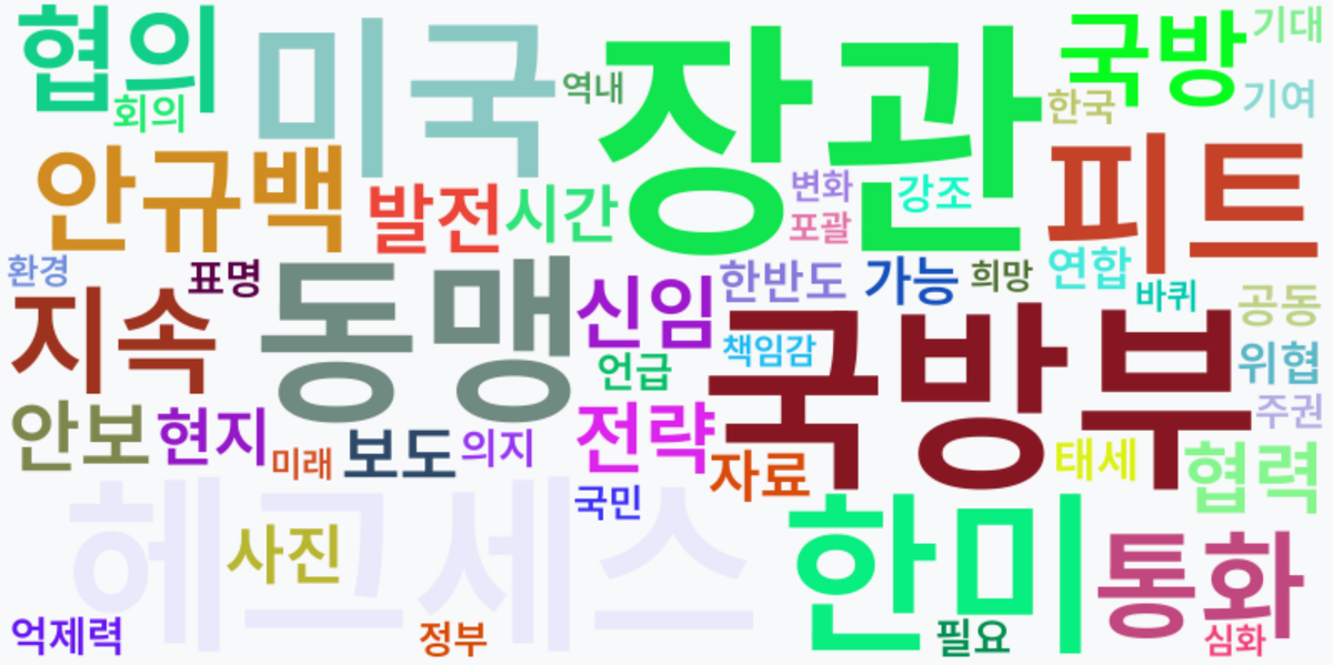 AI Daily News - 키워드 워드클라우드