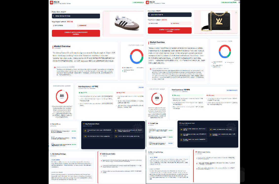 Marketing Research Intelligence