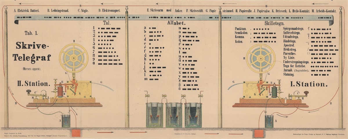 Writing Telegraph 1870