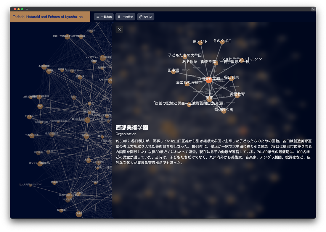 芸術文化におけるドメイン専門家と大規模言語モデルの協調による知識グラフの段階的構築手法