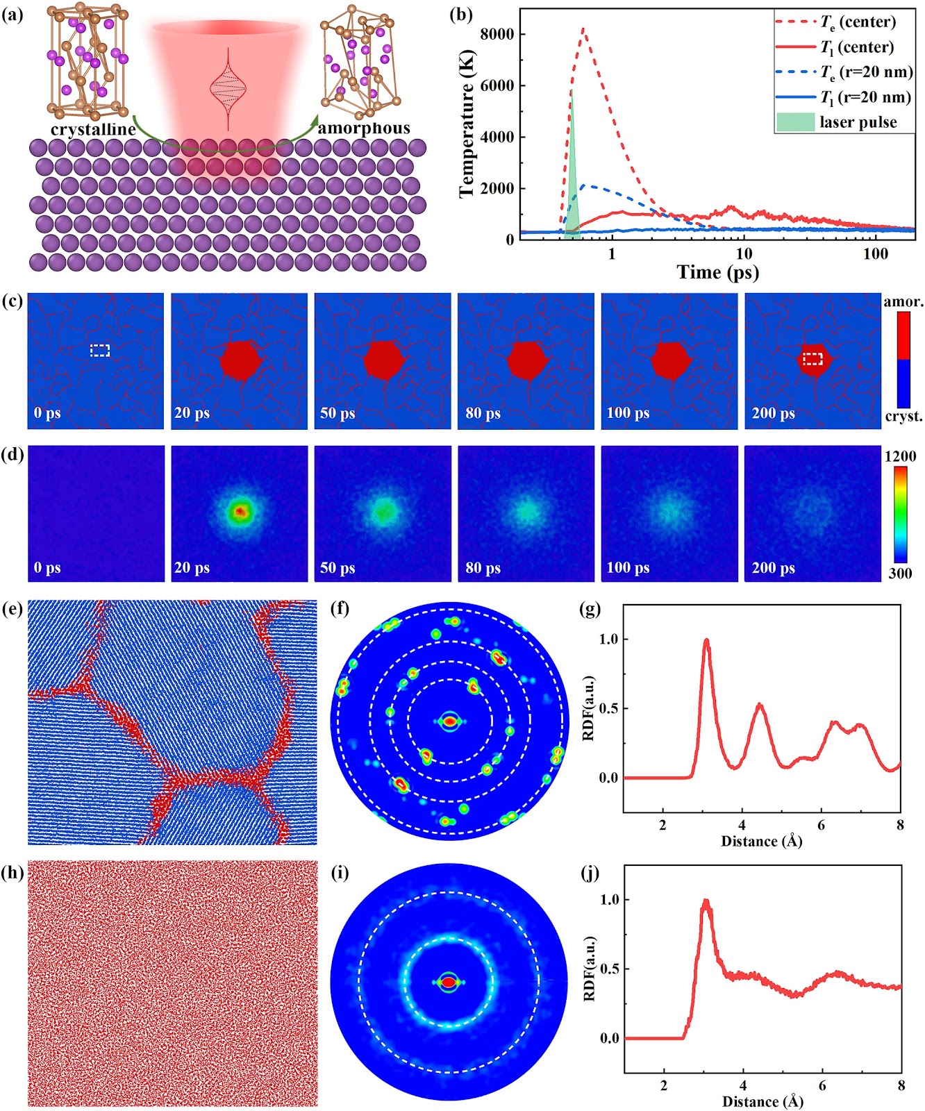 Photonic Chip Based on Ultrafast Laser-Induced Reversible Phase Change for Convolutional Neural Network