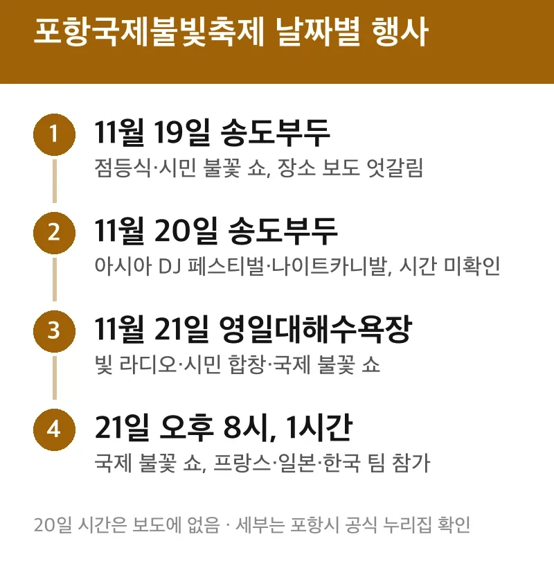 포항국제불빛축제 날짜별 행사