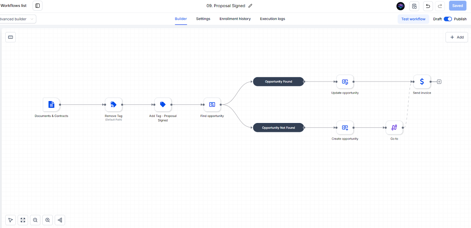 Real estate workflow 10: Mortgage Pre-Approval Cross-Sell