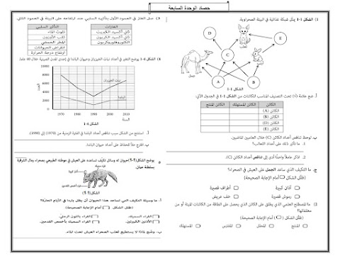 حصاد الوحدة السابعة البيئة والكائنات الحية - علوم الصف 7 الفصل 2