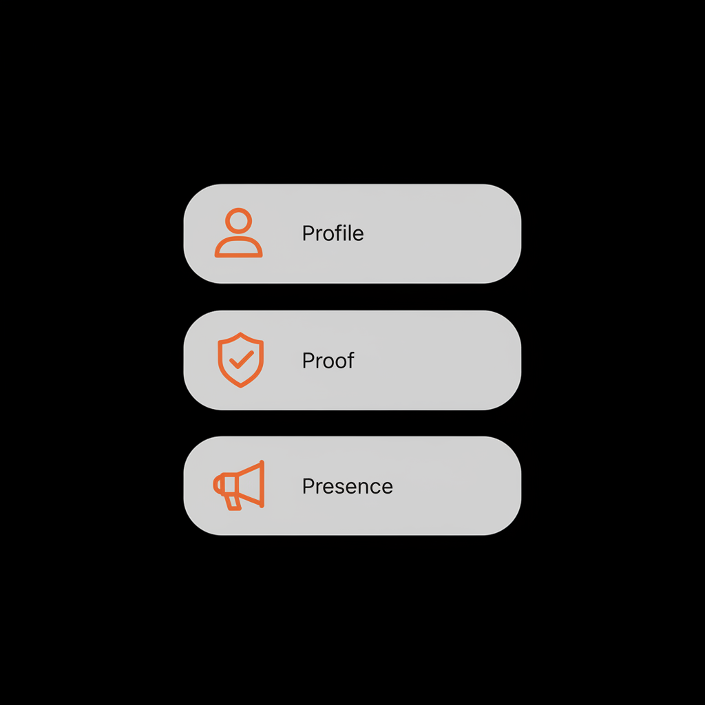 Minimalist stacked infographic showing three blocks labeled Profile, Proof, Presence with geometric icons on a black background — Can I pay to be verified on Twitter?