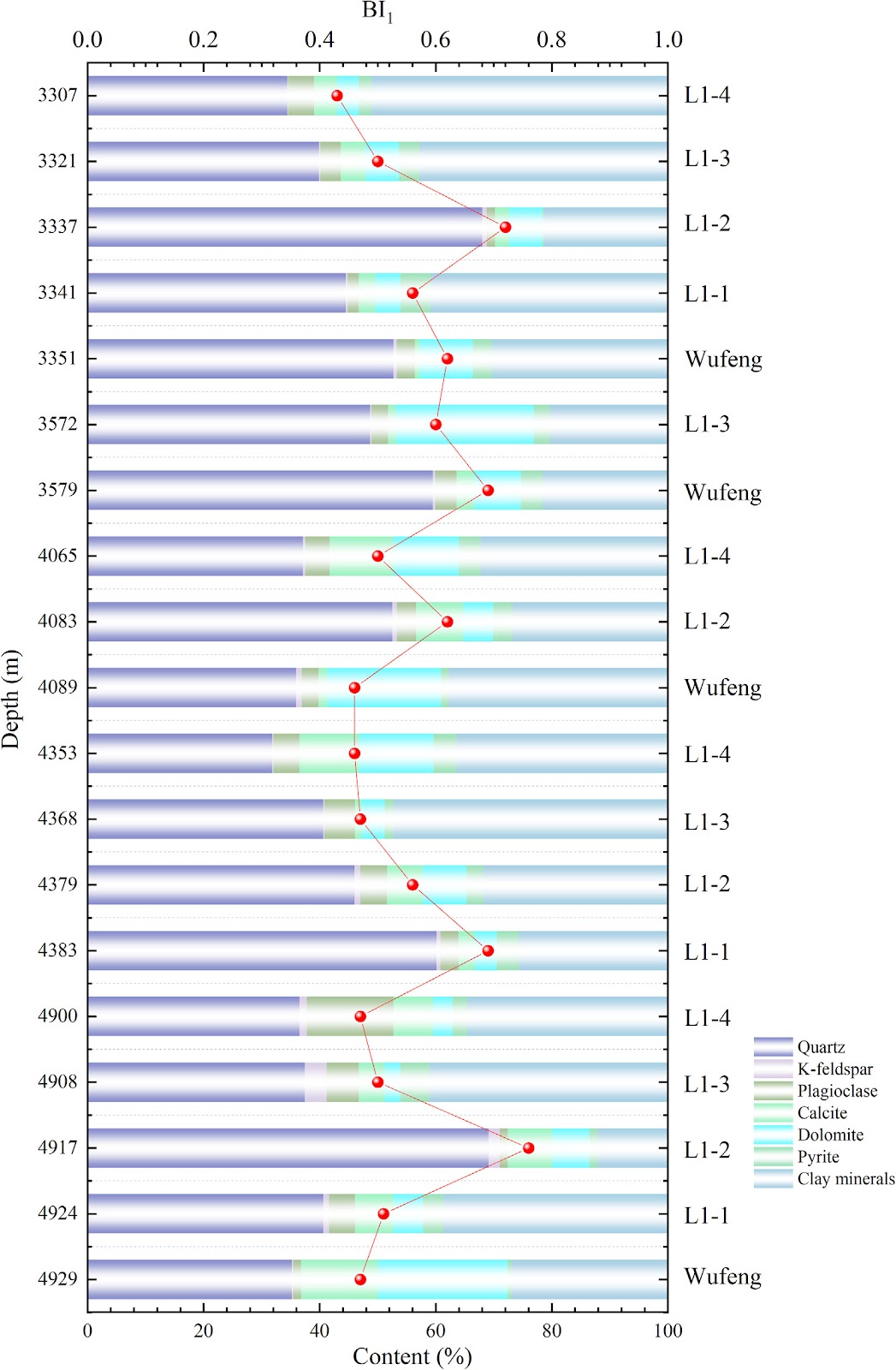 A quantitative fracability evaluation method and its application to deep shale gas development in Sichuan Basin, China