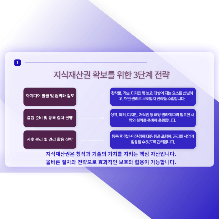 섹션 2 이미지