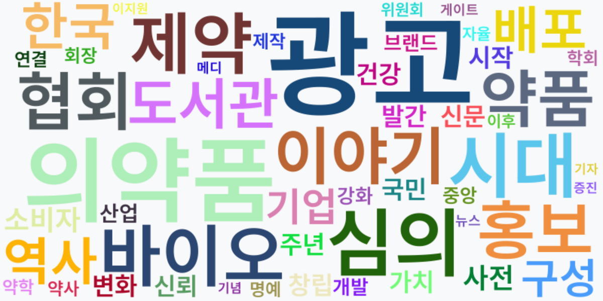 AI Daily News - 키워드 워드클라우드