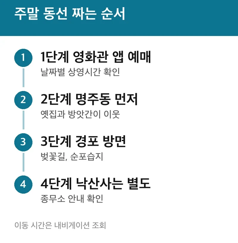 주말 동선 짜는 순서
