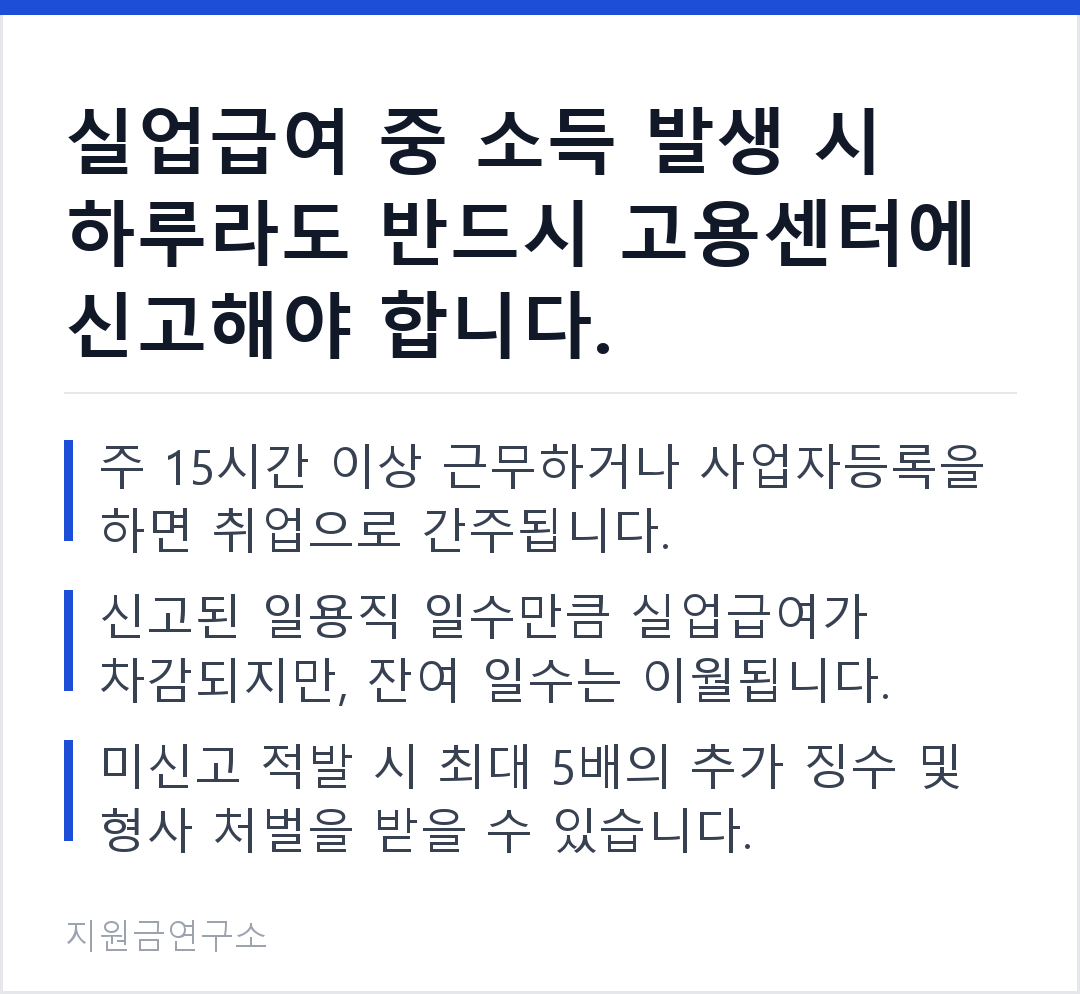실업급여 중 소득 발생 시 하루라도 반드시 고용센터에 신고해야 합니다. 주 15시간 이상 근무하거나 사업자등록을 하면 취업으로 간주됩니다. 신고된 일용직 일수만큼 실업급여가 차감되지만, 잔여 일수는 이월됩니다.
