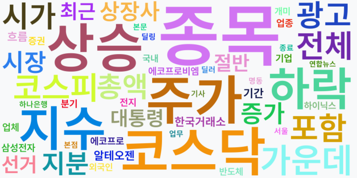 AI Daily News - 키워드 워드클라우드