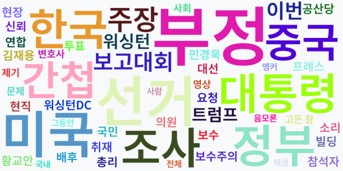 AI Daily News - 키워드 워드클라우드