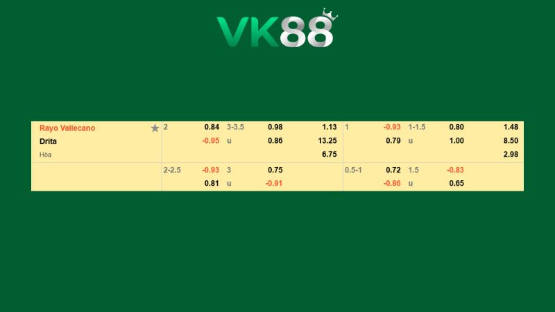 Bảng kèo Rayo Vallecano vs Drita