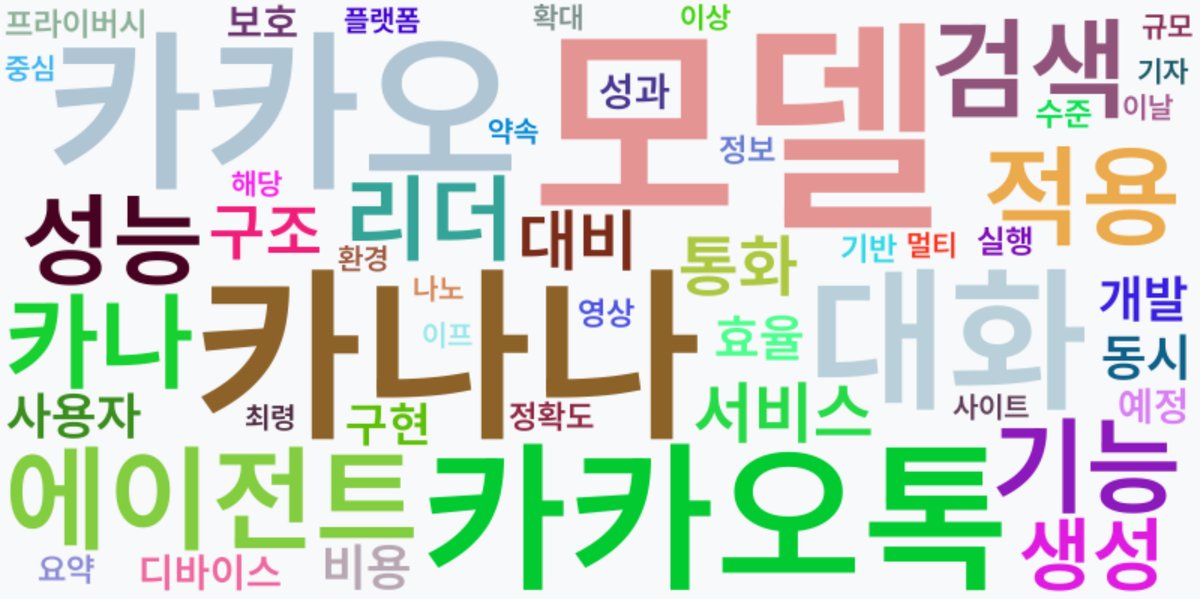 AI Daily News - 키워드 워드클라우드