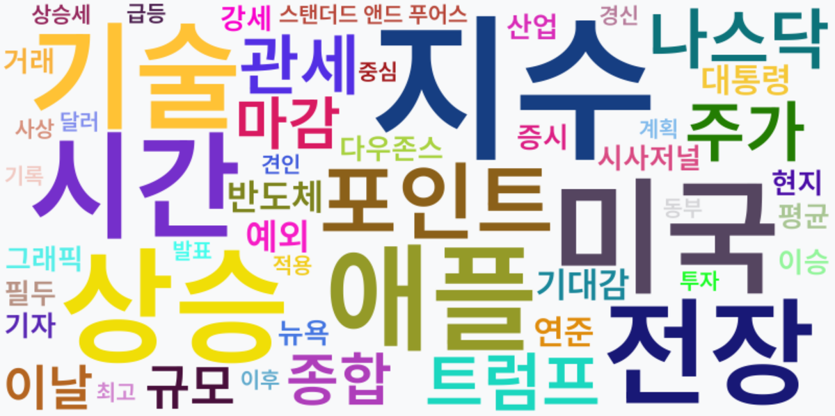 AI Daily News - 키워드 워드클라우드