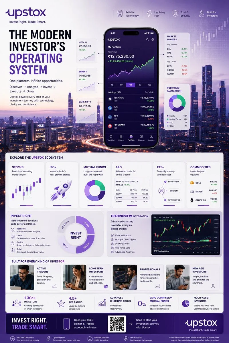 Tema Upstox Crea un Ultra