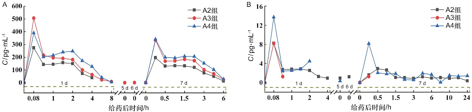 Recovery of Human Pharmaceutical Compounds from Hospital Wastewater by Advanced Oxidation Processes